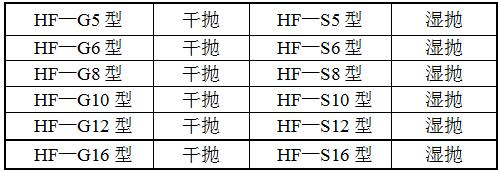 HF-GP5平面拋光機(jī)型號(hào)