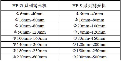 HF-ST彈簧拋光機規(guī)格